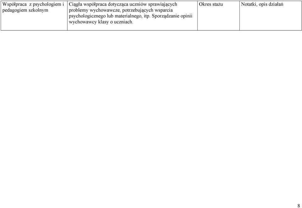 wychowawcze, potrzebujących wsparcia psychologicznego lub