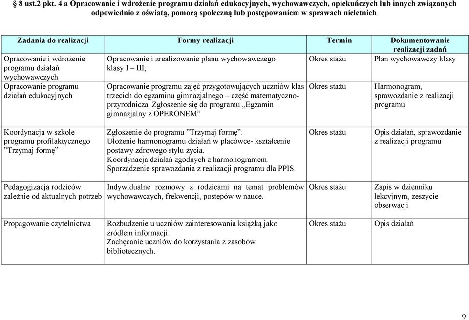 Opracowanie i wdrożenie programu działań wychowawczych Opracowanie i zrealizowanie planu wychowawczego klasy I III, Plan wychowawczy klasy Opracowanie programu działań edukacyjnych Opracowanie