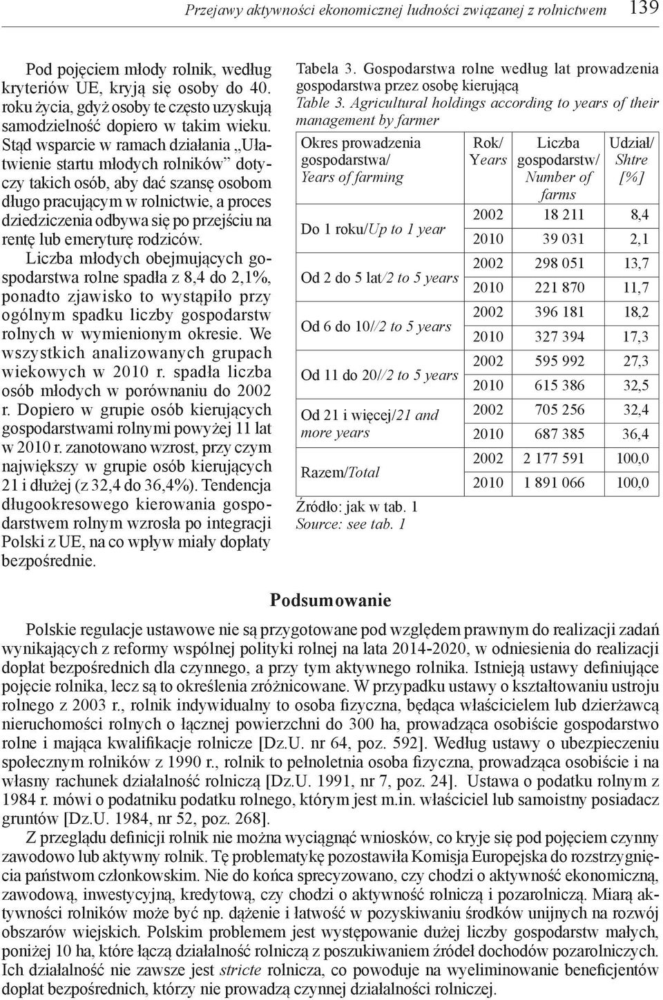 Stąd wsparcie w ramach działania Ułatwienie startu młodych rolników dotyczy takich osób, aby dać szansę osobom długo pracującym w rolnictwie, a proces dziedziczenia odbywa się po przejściu na rentę