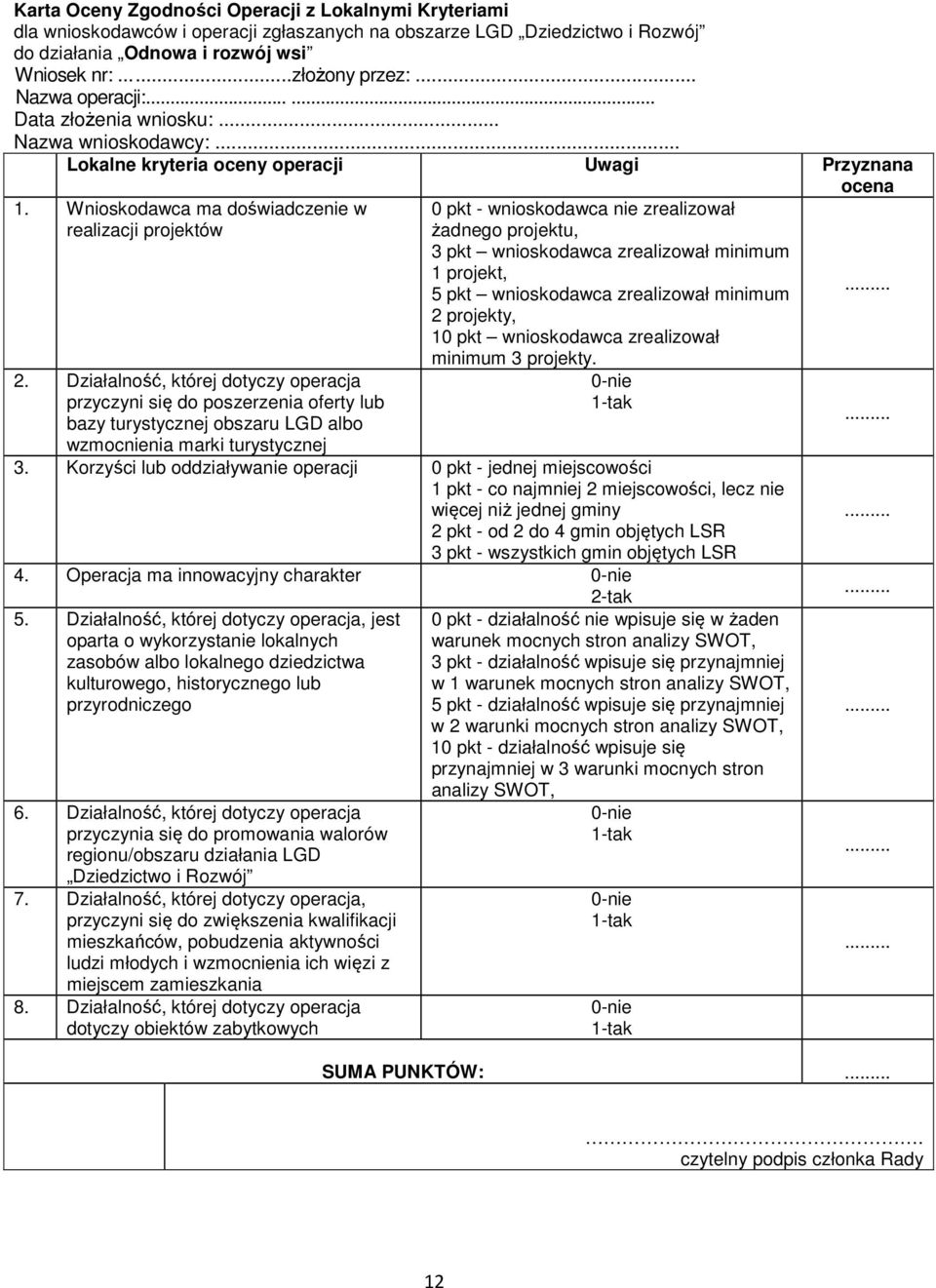 Działalność, której dotyczy operacja przyczyni się do poszerzenia oferty lub bazy turystycznej obszaru LGD albo wzmocnienia marki turystycznej 0 pkt - wnioskodawca nie zrealizował żadnego projektu, 3