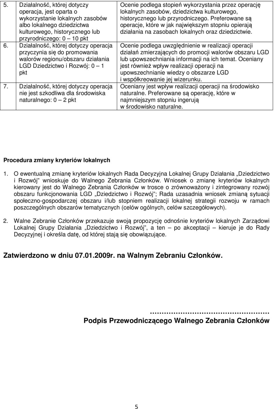 Działalność, której dotyczy operacja nie jest szkodliwa dla środowiska naturalnego: 0 2 pkt Ocenie podlega stopień wykorzystania przez operację lokalnych zasobów, dziedzictwa kulturowego,