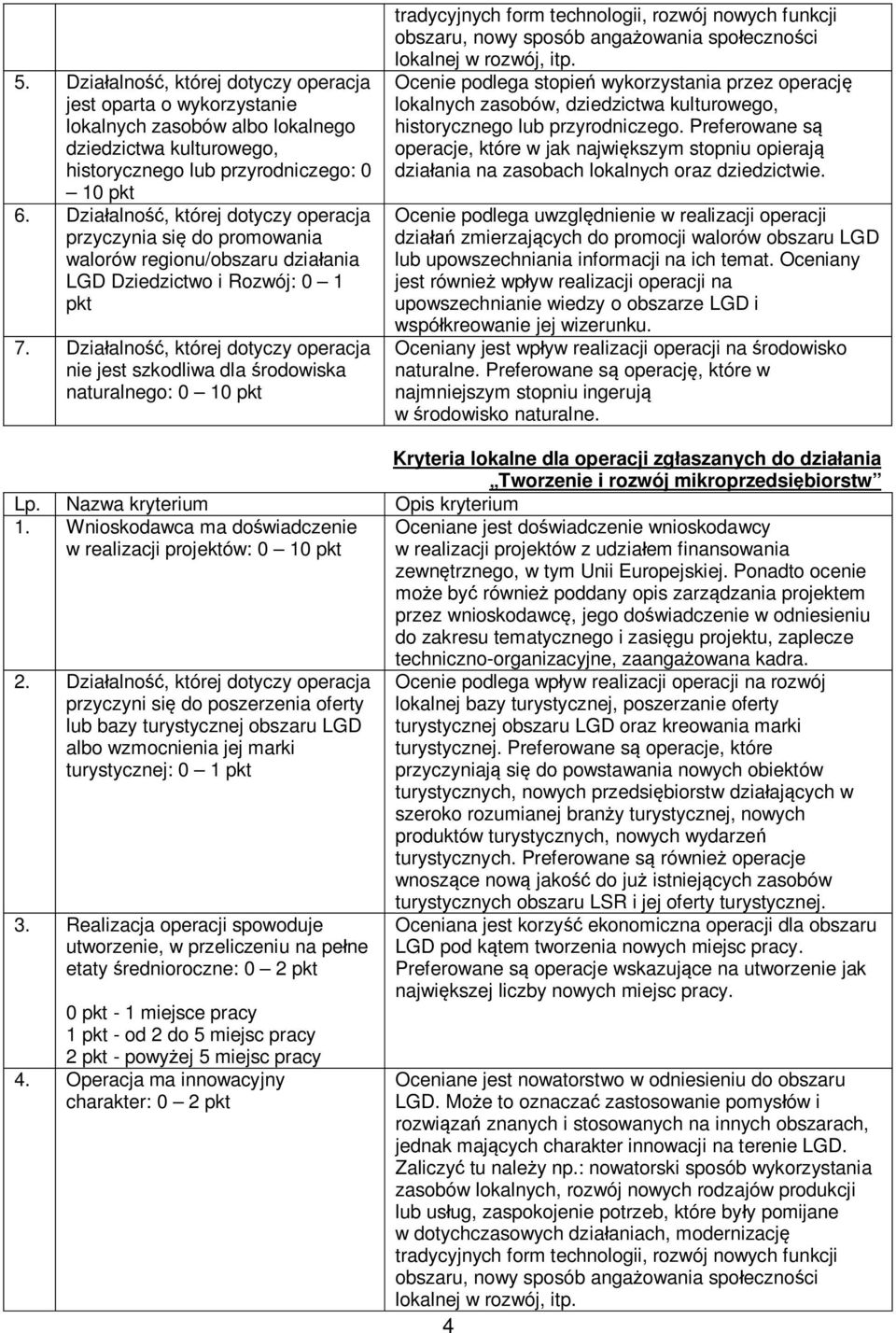 Dzia alno, której dotyczy operacja nie jest szkodliwa dla rodowiska naturalnego: 0 10 pkt Lp. Nazwa kryterium 1. Wnioskodawca ma do wiadczenie w realizacji projektów: 0 10 pkt 2.