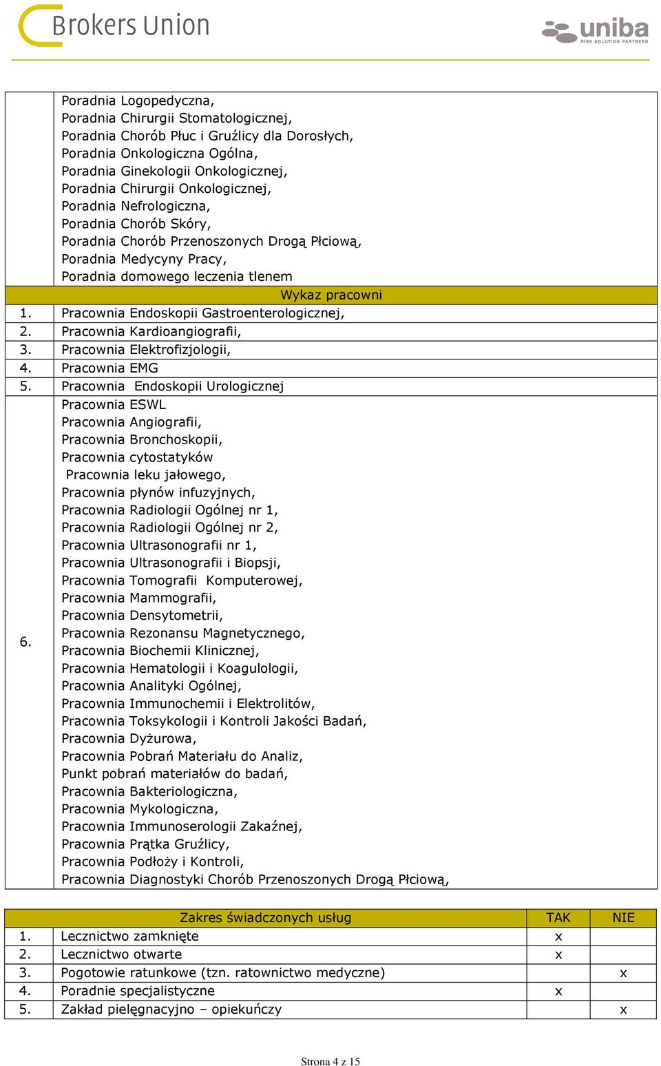 Pracownia Endoskopii Gastroenterologicznej, 2. Pracownia Kardioangiografii, 3. Pracownia Elektrofizjologii, 4. Pracownia EMG 5.