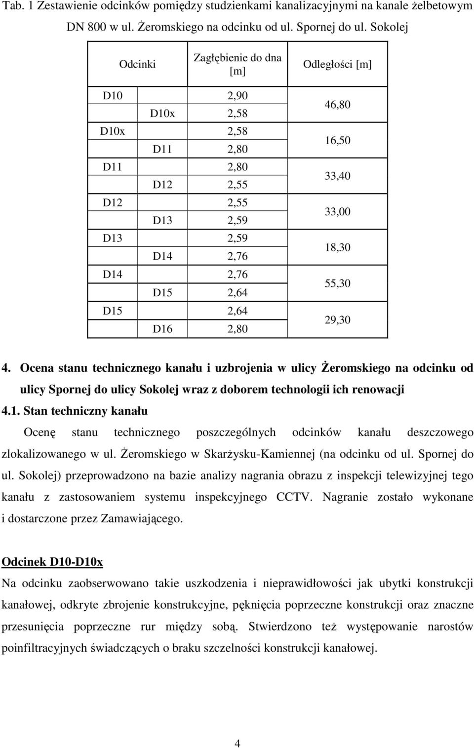 33,00 18,30 55,30 29,30 4. Ocena stanu technicznego kanału i uzbrojenia w ulicy śeromskiego na odcinku od ulicy Spornej do ulicy Sokolej wraz z doborem technologii ich renowacji 4.1. Stan techniczny kanału Ocenę stanu technicznego poszczególnych odcinków kanału deszczowego zlokalizowanego w ul.