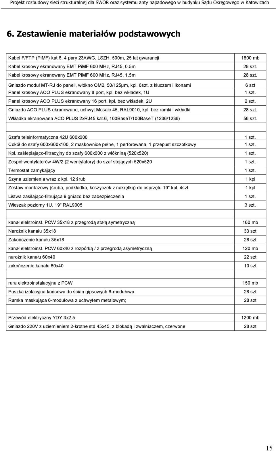 bez wkładek, 1U Panel krosowy ACO PLUS ekranowany 16 port, kpl. bez wkładek, 2U Gniazdo ACO PLUS ekranowane, uchwyt Mosaic 45, RAL9010, kpl. bez ramki i wkładki Wkładka ekranowana ACO PLUS 2xRJ45 kat.