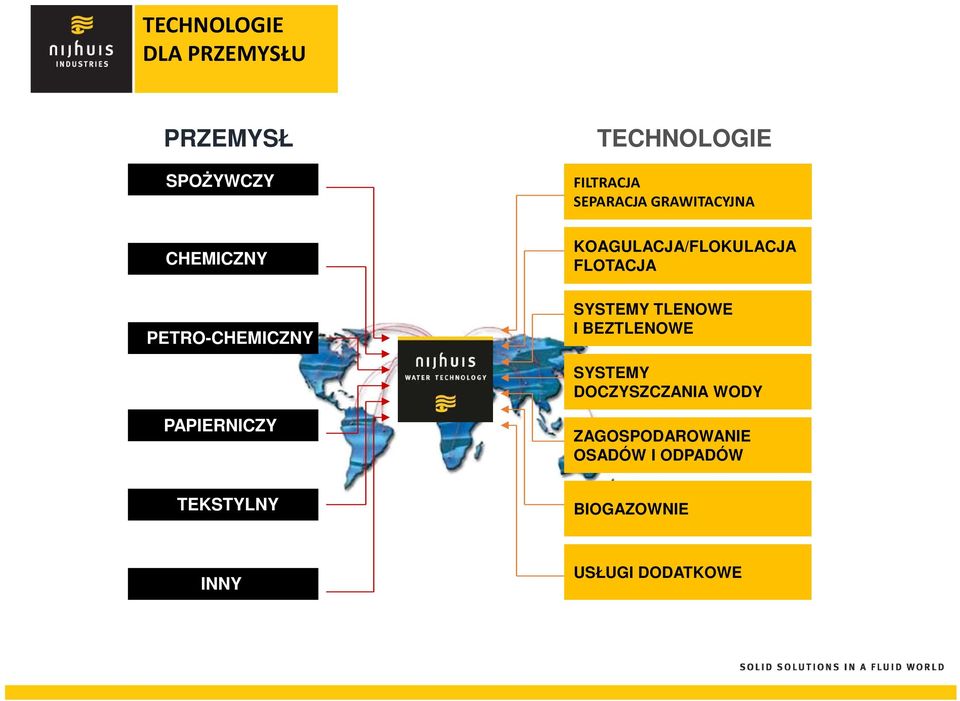 FLOTACJA SYSTEMY TLENOWE I BEZTLENOWE SYSTEMY DOCZYSZCZANIA WODY