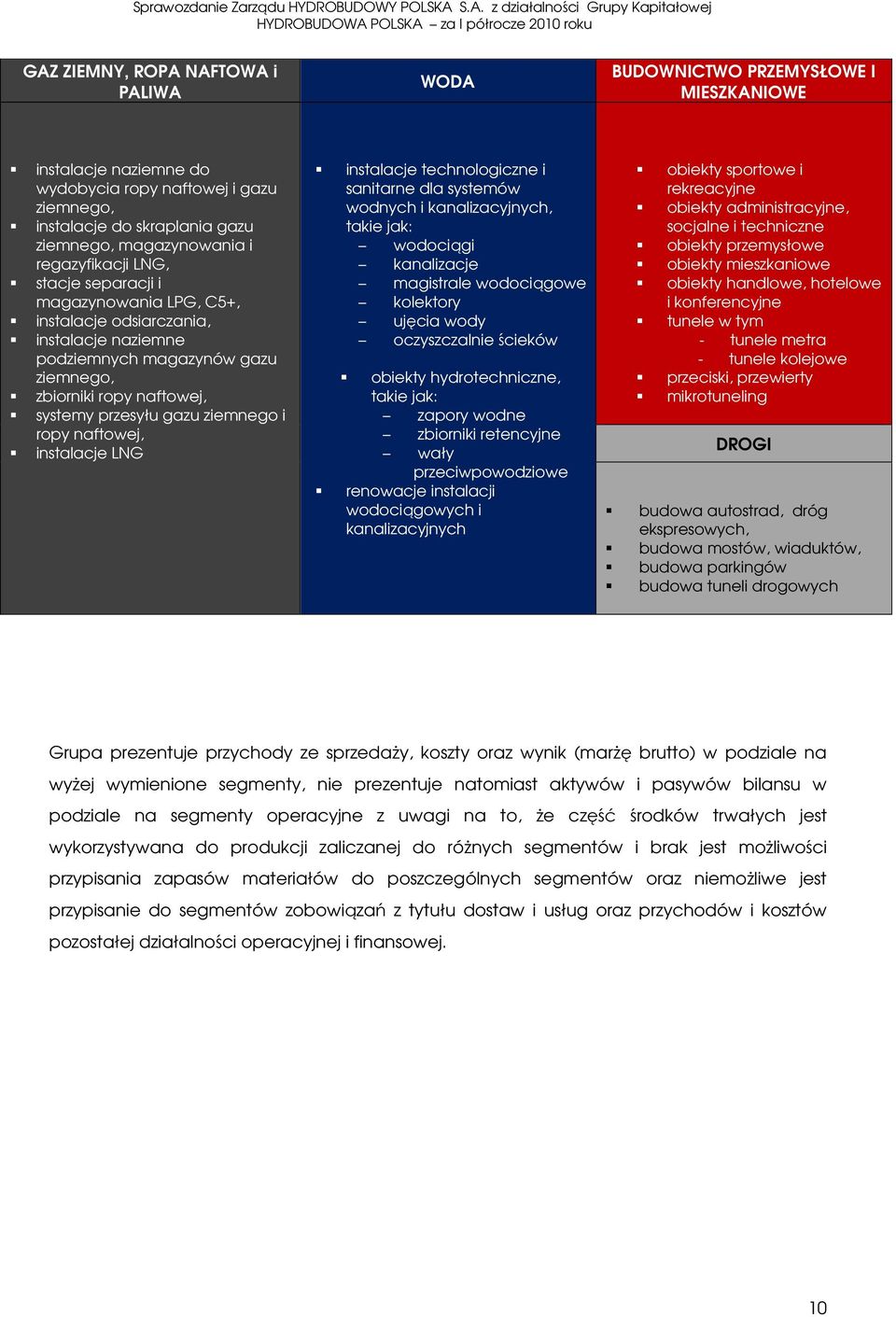 i ropy naftowej, instalacje LNG instalacje technologiczne i sanitarne dla systemów wodnych i kanalizacyjnych, takie jak: wodociągi kanalizacje magistrale wodociągowe kolektory ujęcia wody