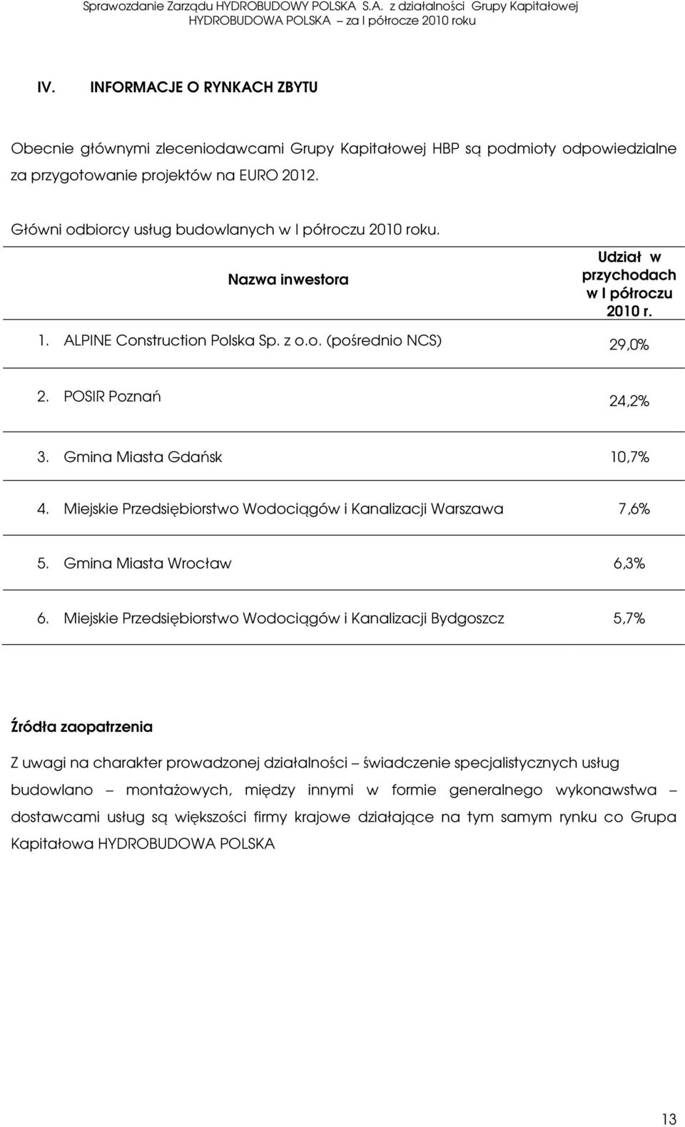 POSIR Poznań 24,2% 3. Gmina Miasta Gdańsk 10,7% 4. Miejskie Przedsiębiorstwo Wodociągów i Kanalizacji Warszawa 7,6% 5. Gmina Miasta Wrocław 6,3% 6.