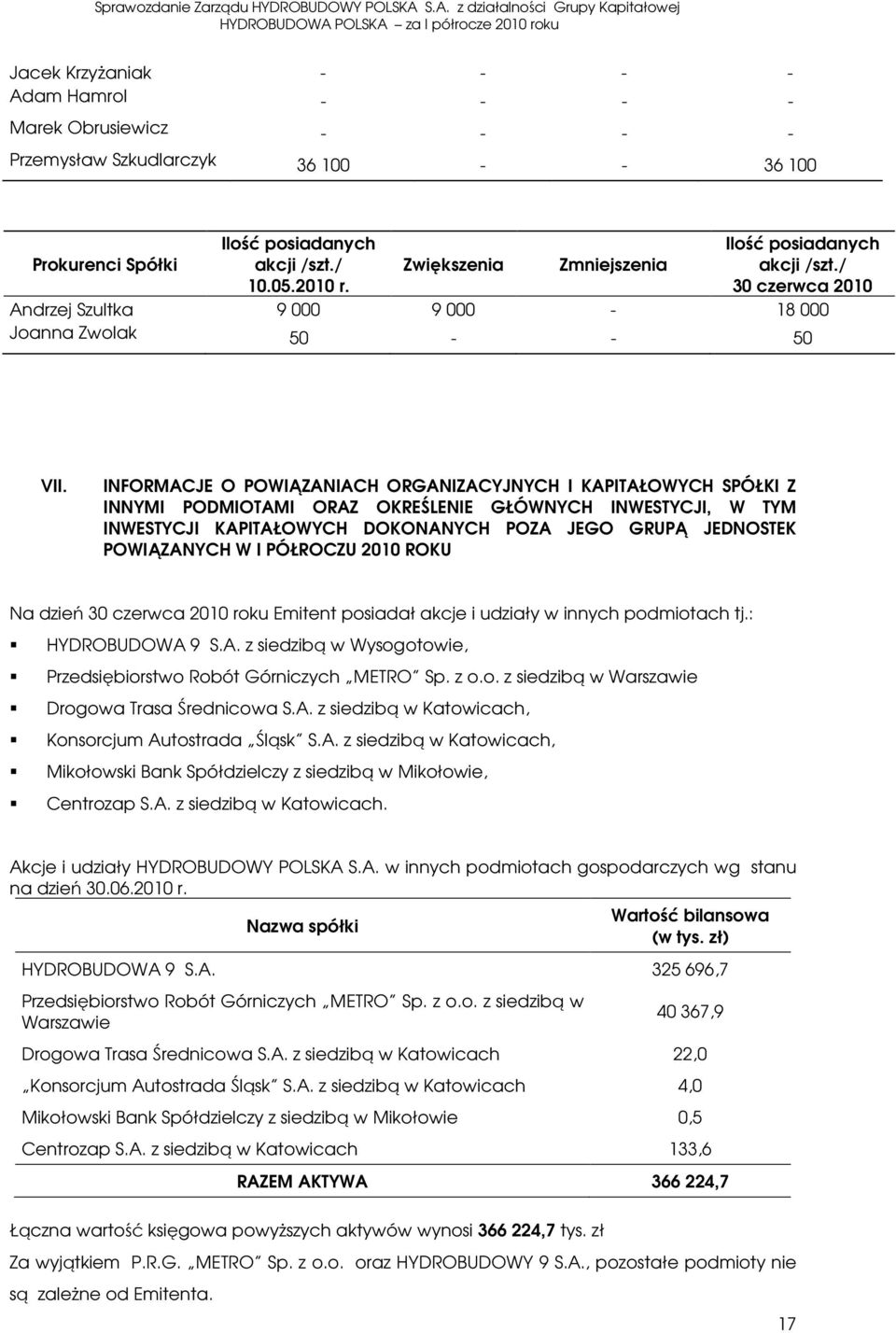 INFORMACJE O POWIĄZANIACH ORGANIZACYJNYCH I KAPITAŁOWYCH SPÓŁKI Z INNYMI PODMIOTAMI ORAZ OKREŚLENIE GŁÓWNYCH INWESTYCJI, W TYM INWESTYCJI KAPITAŁOWYCH DOKONANYCH POZA JEGO GRUPĄ JEDNOSTEK POWIĄZANYCH