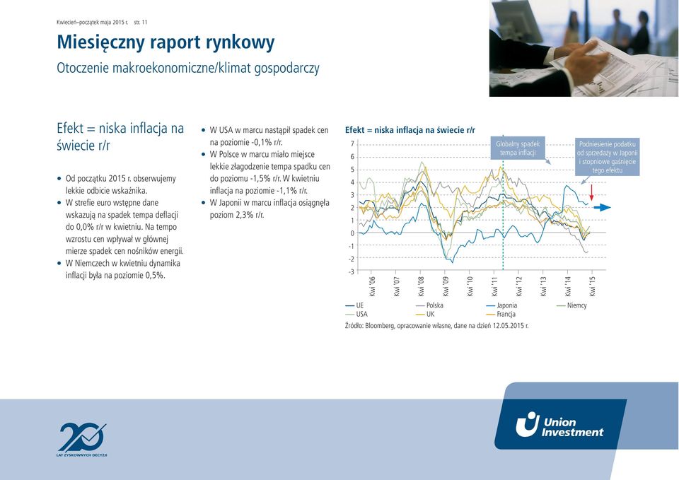 W Niemczech w kwietniu dynamika inflacji była na poziomie,5%. W USA w marcu nastąpił spadek cen na poziomie -,1% r/r.