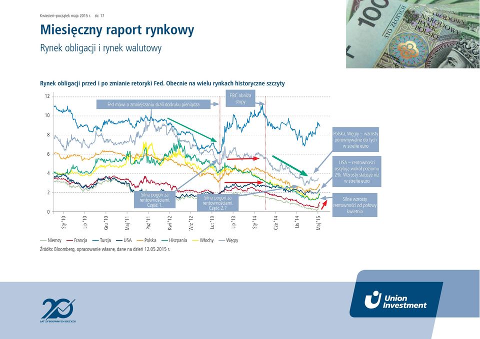 USA rentowności oscylują wokół poziomu 2%. Wzrosty słabsze niż w strefie euro 2 Silna pogoń za rentownościami. Część 1. Silna pogoń za rentownościami. Część 2.