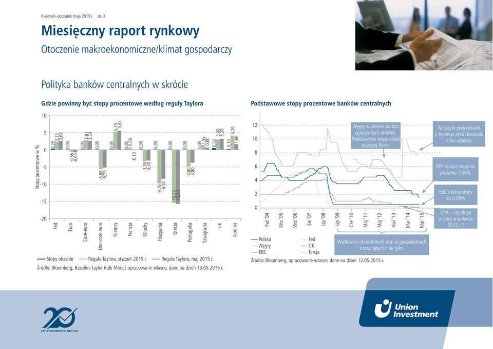 1,55,6,5,1 1,6-5,68-5,25 5,15 5,45-3,3-3,2-9,7-8,5-15,35-15,8-4,8-3,8 Fed Euro Core-euro Non-core euro Niemcy Francja Włochy Hiszpania Grecja Portugalia Szwajcaria UK Japonia Stopy obecnie Reguła