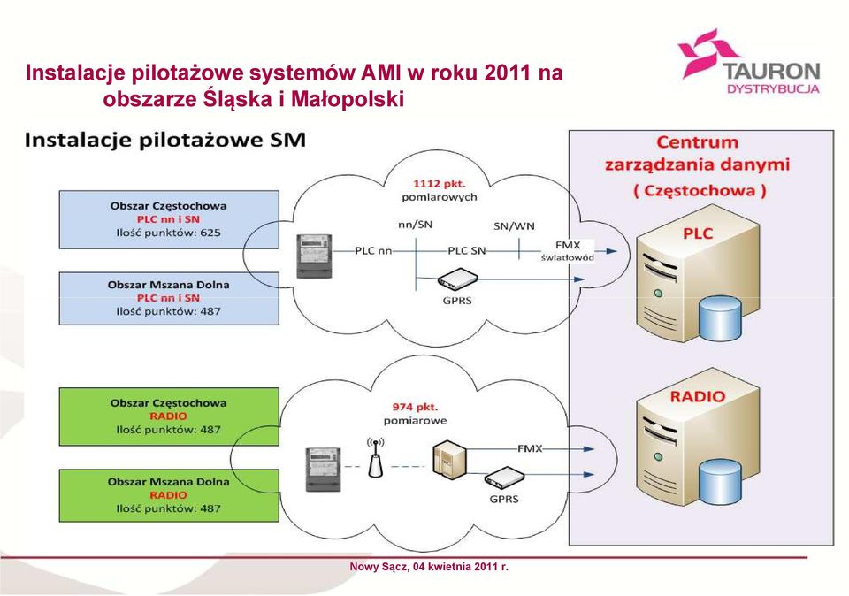 AMI w roku 2011 na