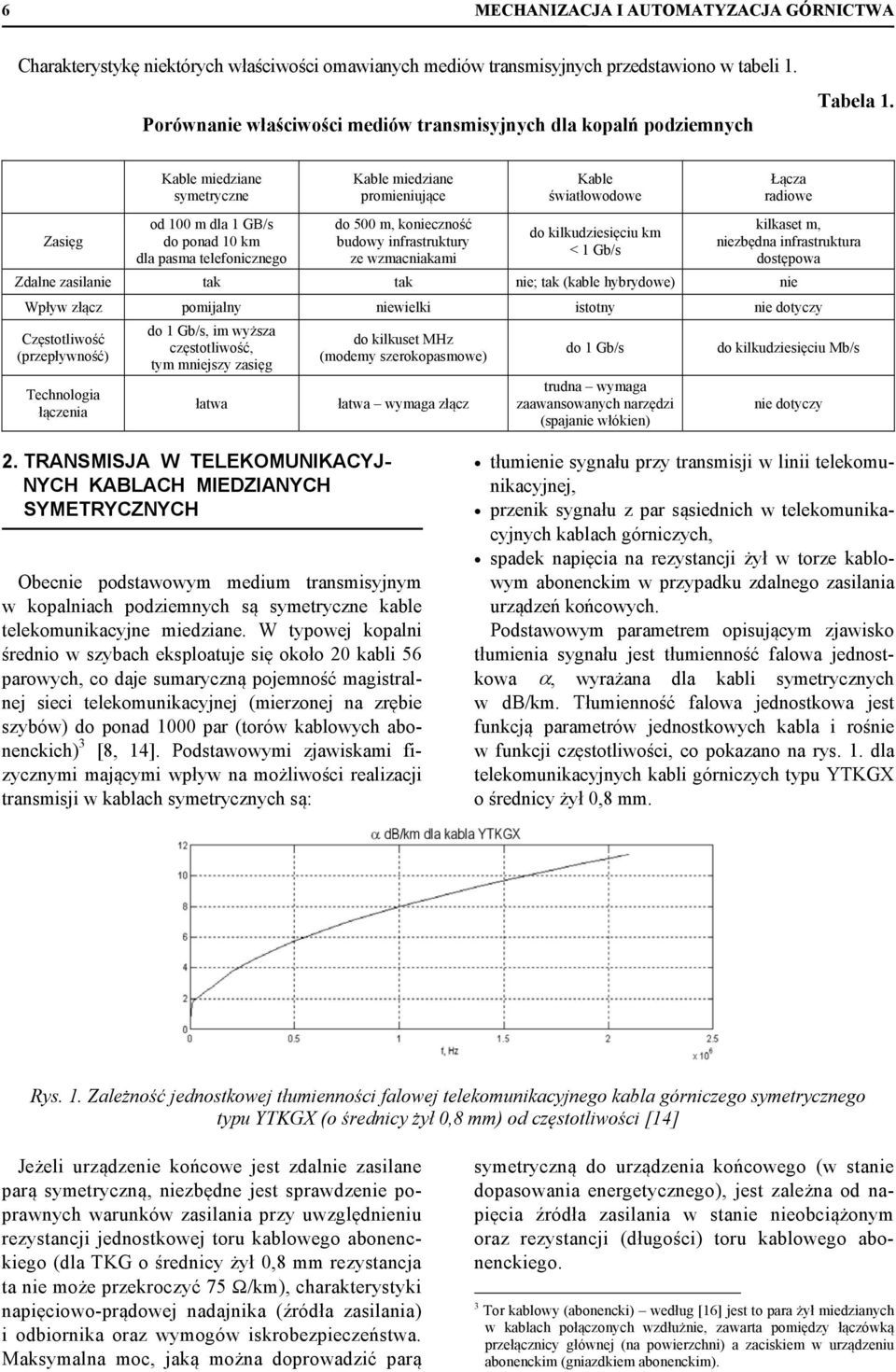 Zasięg Kable miedziane symetryczne od 00 m dla GB/s do ponad 0 km dla pasma telefonicznego Kable miedziane promieniujące do 500 m, konieczność budowy infrastruktury ze wzmacniakami Kable