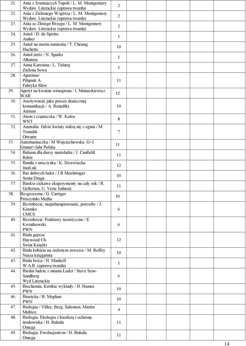 Apetyt na kwaśne winogrona / I. Matuszkiewicz WAB 30. Asertywność jako proces skutecznej komunikacji / A. Benedikt Astrum 3. Atom i cząsteczka / W. Kołos WNT 3. Australia.