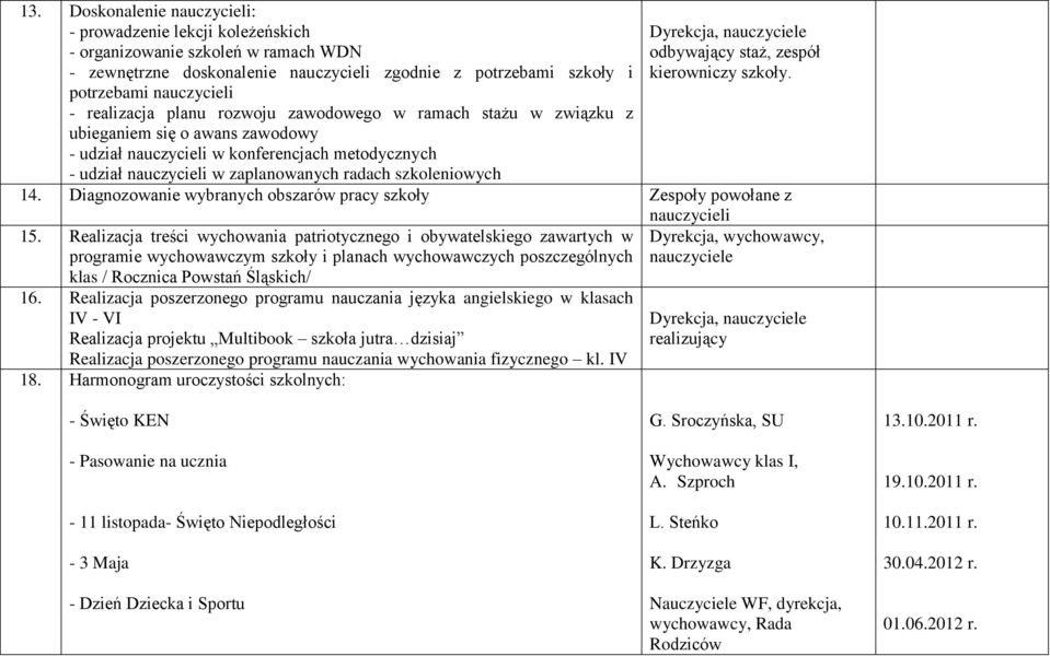 szkoleniowych odbywający staż, zespół kierowniczy szkoły. 14. Diagnozowanie wybranych obszarów pracy szkoły Zespoły powołane z nauczycieli 15.