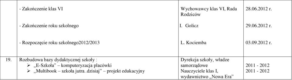 Rozbudowa bazy dydaktycznej szkoły : E-Szkoła komputeryzacja placówki Multibook szkoła jutra.