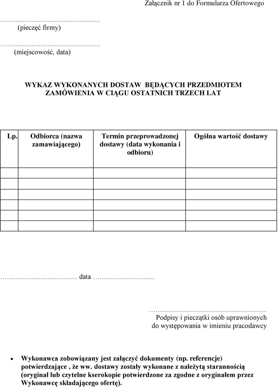 Odbiorca (nazwa zamawiającego) Termin przeprowadzonej dostawy (data wykonania i odbioru) Ogólna wartość dostawy... data.