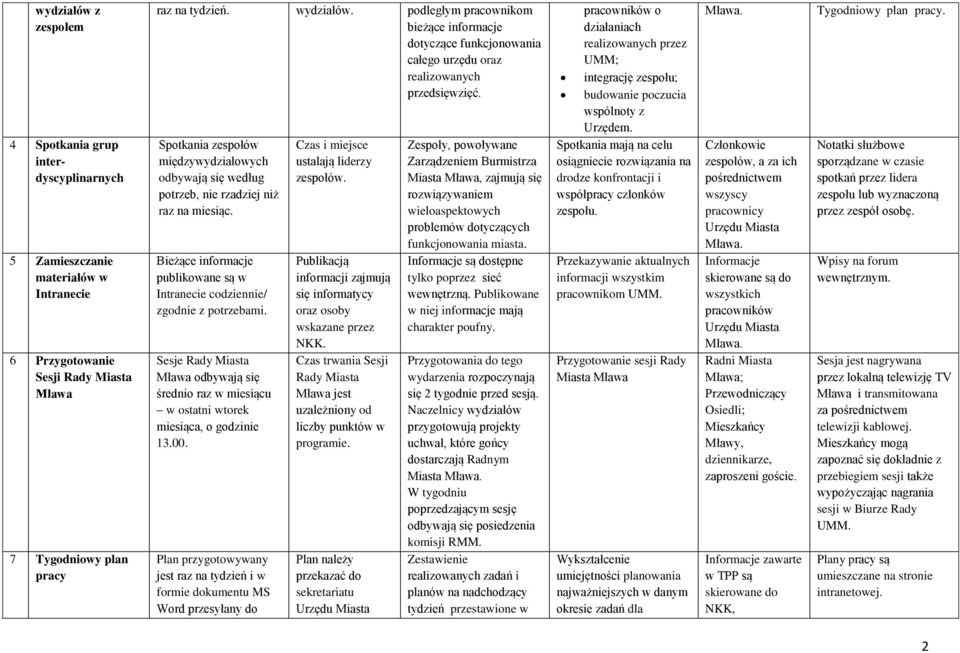 Spotkania zespołów międzywydziałowych odbywają się według potrzeb, nie rzadziej niż raz na miesiąc. Bieżące informacje publikowane są w Intranecie codziennie/ zgodnie z potrzebami.