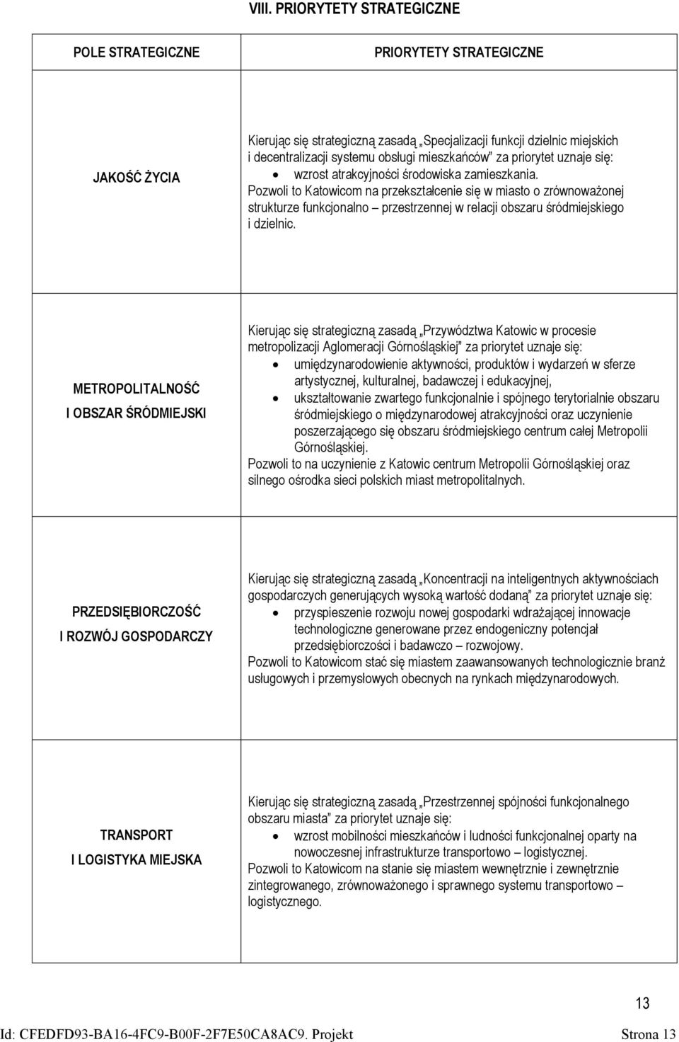 Pozwoli to Katowicom na przekształcenie się w miasto o zrównoważonej strukturze funkcjonalno przestrzennej w relacji obszaru śródmiejskiego i dzielnic.