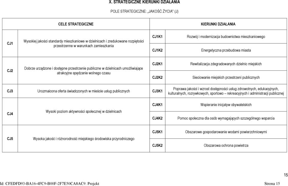 umożliwiające atrakcyjne spędzanie wolnego czasu CJ2K1 CJ2K2 Rewitalizacja zdegradowanych dzielnic miejskich Sieciowanie miejskich przestrzeni publicznych CJ3 Urozmaicona oferta świadczonych w