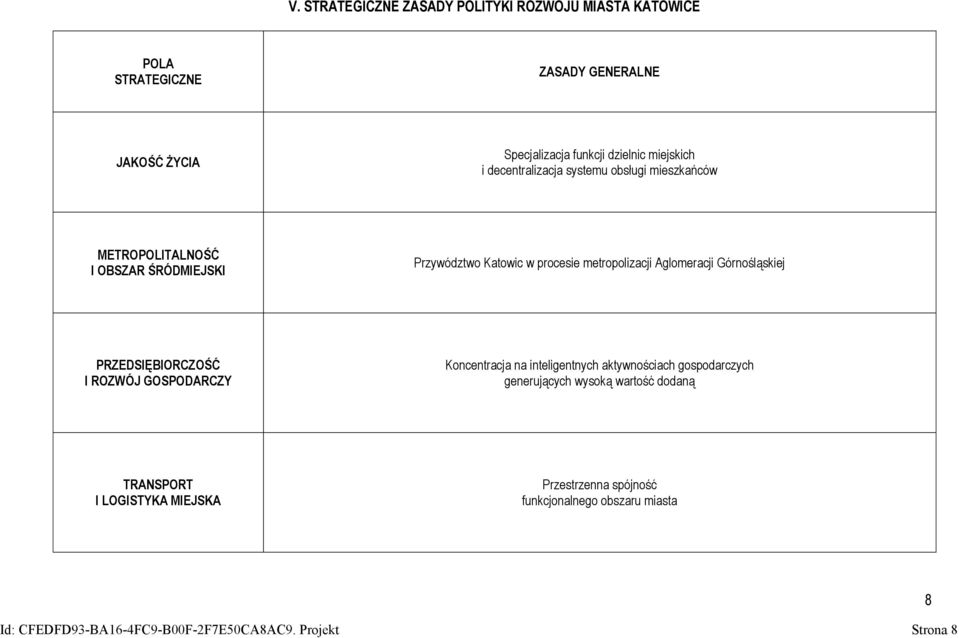 Aglomeracji Górnośląskiej PRZEDSIĘBIORCZOŚĆ I ROZWÓJ GOSPODARCZY Koncentracja na inteligentnych aktywnościach gospodarczych generujących wysoką