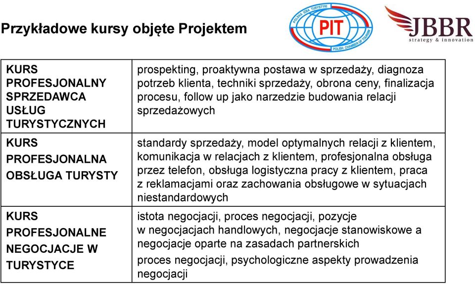 klientem, komunikacja w relacjach z klientem, profesjonalna obsługa przez telefon, obsługa logistyczna pracy z klientem, praca z reklamacjami oraz zachowania obsługowe w sytuacjach niestandardowych