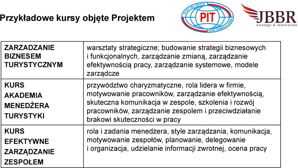 firmie, motywowanie pracowników, zarządzanie efektywnością, skuteczna komunikacja w zespole, szkolenia i rozwój pracowników, zarządzanie zespolem i przeciwdziałanie brakowi