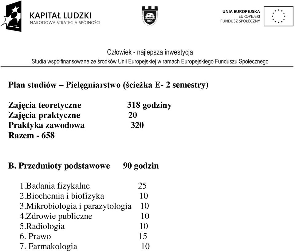 Przedmioty podstawowe 90 godzin 1.Badania fizykalne 25 2.