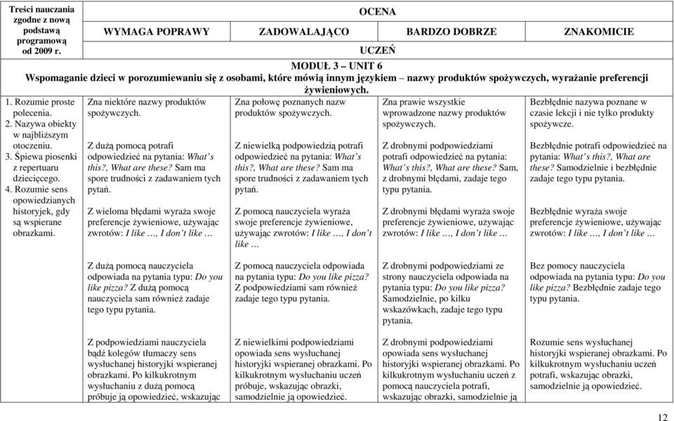 preferencji Ŝywieniowych. 1. Rozumie proste polecenia. 2. Nazywa obiekty w najbliŝszym otoczeniu. 3. Śpiewa piosenki z repertuaru dziecięcego. 4.