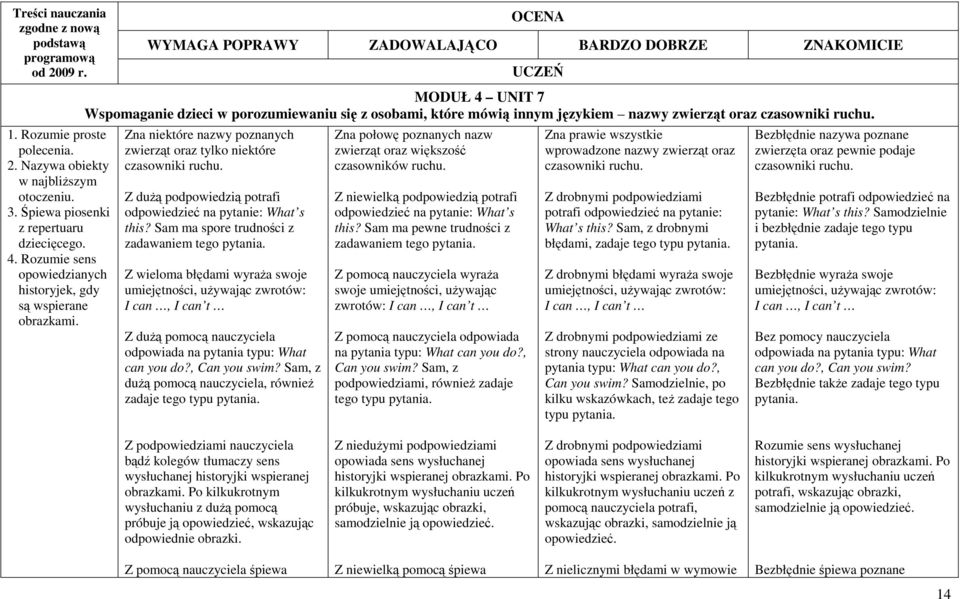 Rozumie sens opowiedzianych historyjek, gdy są wspierane MODUŁ 4 UNIT 7 Wspomaganie dzieci w porozumiewaniu się z osobami, które mówią innym językiem nazwy zwierząt oraz czasowniki ruchu.