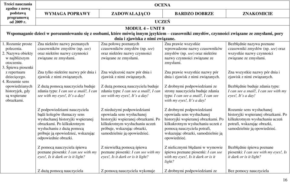 zmysłami, pory dnia i zjawiska z nimi związane. 1. Rozumie proste polecenia. 2. Nazywa obiekty w najbliŝszym otoczeniu. 3. Śpiewa piosenki z repertuaru dziecięcego. 4.