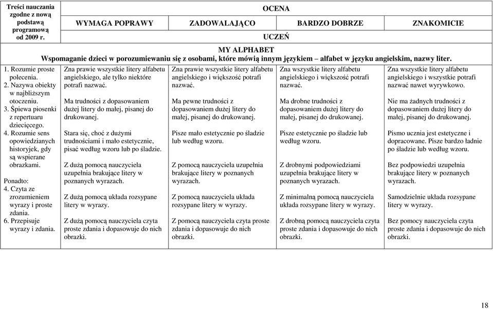 MY ALPHABET Wspomaganie dzieci w porozumiewaniu się z osobami, które mówią innym językiem alfabet w języku angielskim, nazwy liter.
