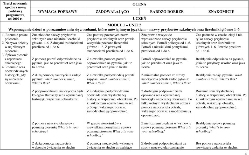 główne 1 6. 1. Rozumie proste polecenia. 2. Nazywa obiekty w najbliŝszym otoczeniu. 3. Śpiewa piosenki z repertuaru dziecięcego. 4.