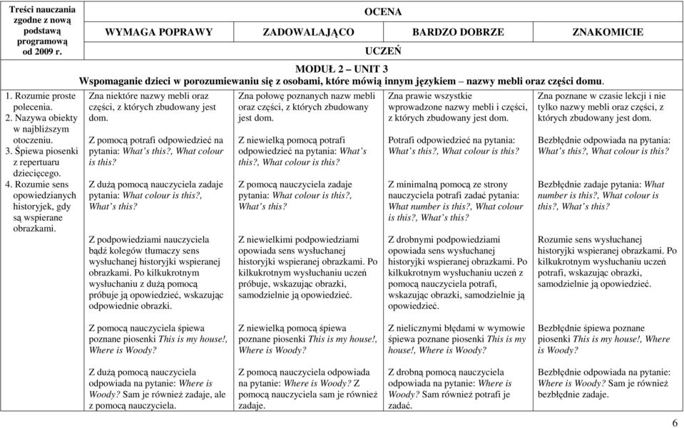 Rozumie sens opowiedzianych historyjek, gdy są wspierane MODUŁ 2 UNIT 3 Wspomaganie dzieci w porozumiewaniu się z osobami, które mówią innym językiem nazwy mebli oraz części domu.