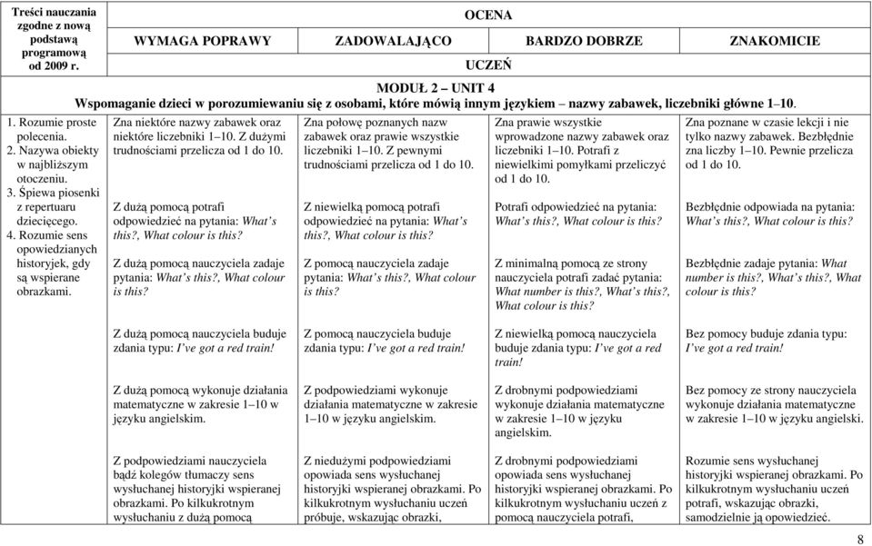 Rozumie sens opowiedzianych historyjek, gdy są wspierane MODUŁ 2 UNIT 4 Wspomaganie dzieci w porozumiewaniu się z osobami, które mówią innym językiem nazwy zabawek, liczebniki główne 1 10.