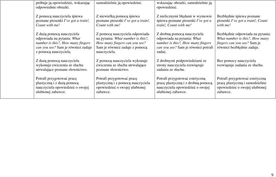 , Count with me! odpowiada na pytania: What number is this?, How many fingers can you see? Sam je równieŝ zadaje z pomocą nauczyciela. Z pomocą nauczyciela odpowiada na pytania: What number is this?
