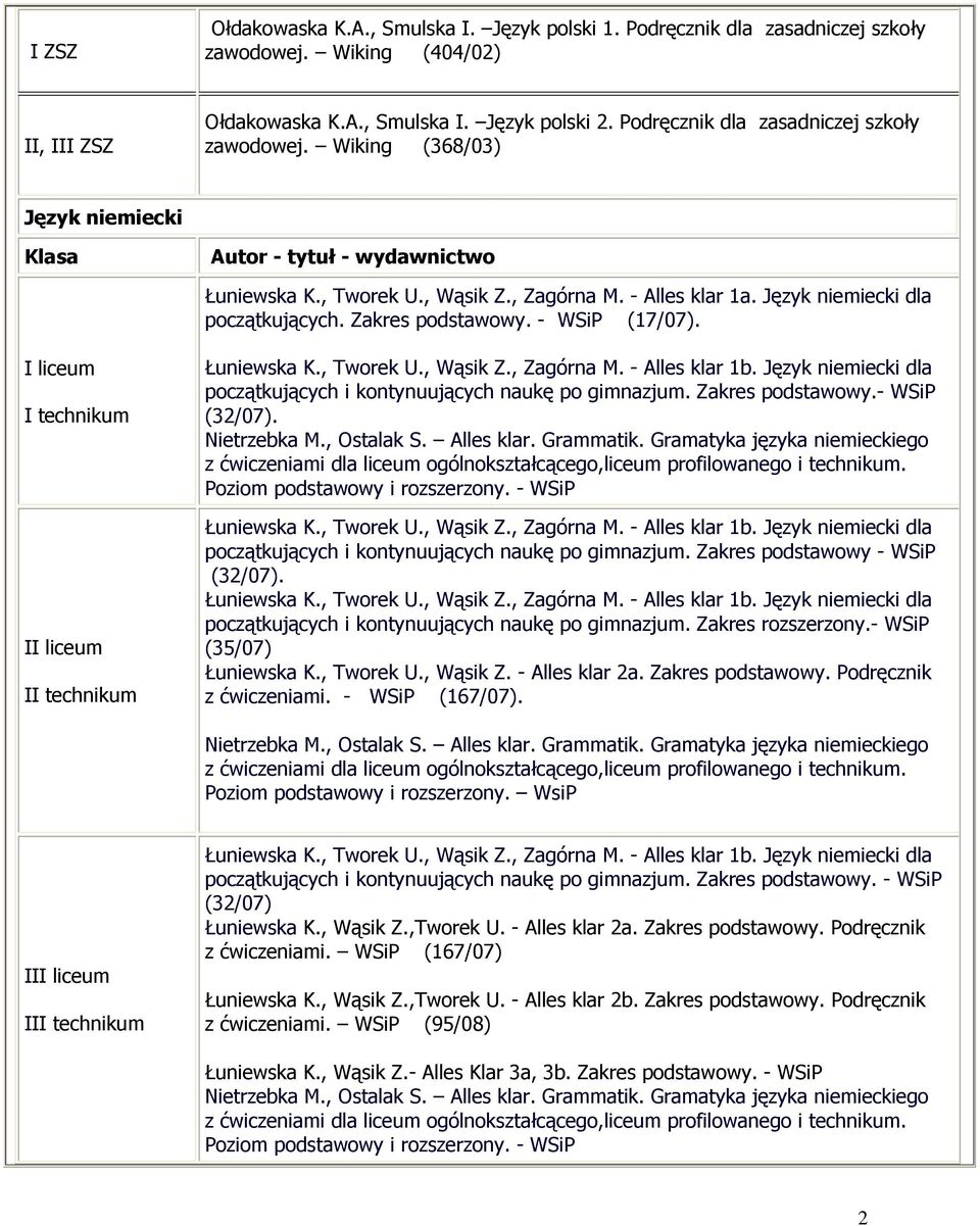 - WSiP (17/07). I liceum II liceum I Łuniewska K., Tworek U., Wąsik Z., Zagórna M. - Alles klar 1b. Język niemiecki dla początkujących i kontynuujących naukę po gimnazjum. Zakres podstawowy.