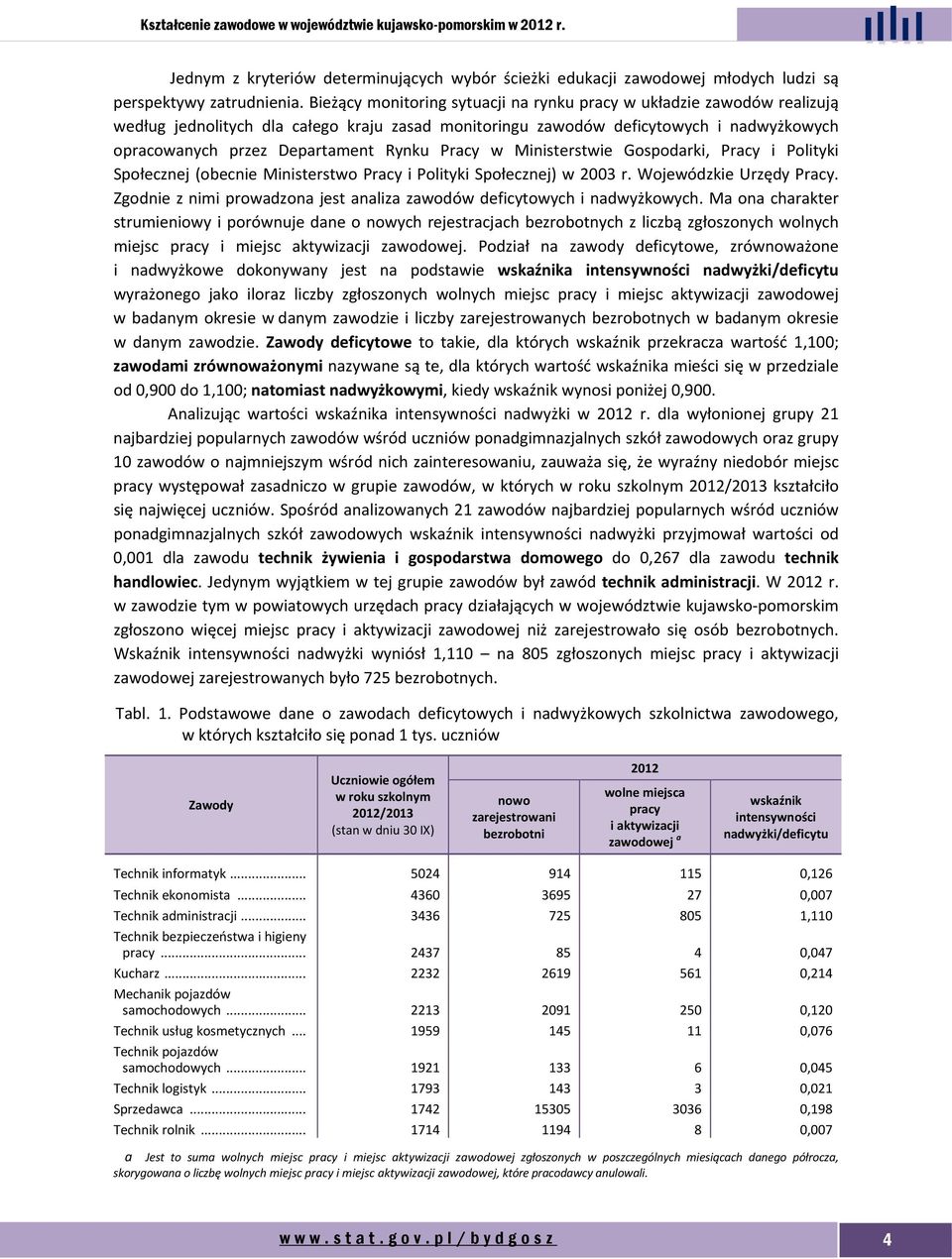 Pracy w Ministerstwie Gospodarki, Pracy i Polityki Społecznej (obecnie Ministerstwo Pracy i Polityki Społecznej) w 2003 r. Wojewódzkie Urzędy Pracy.