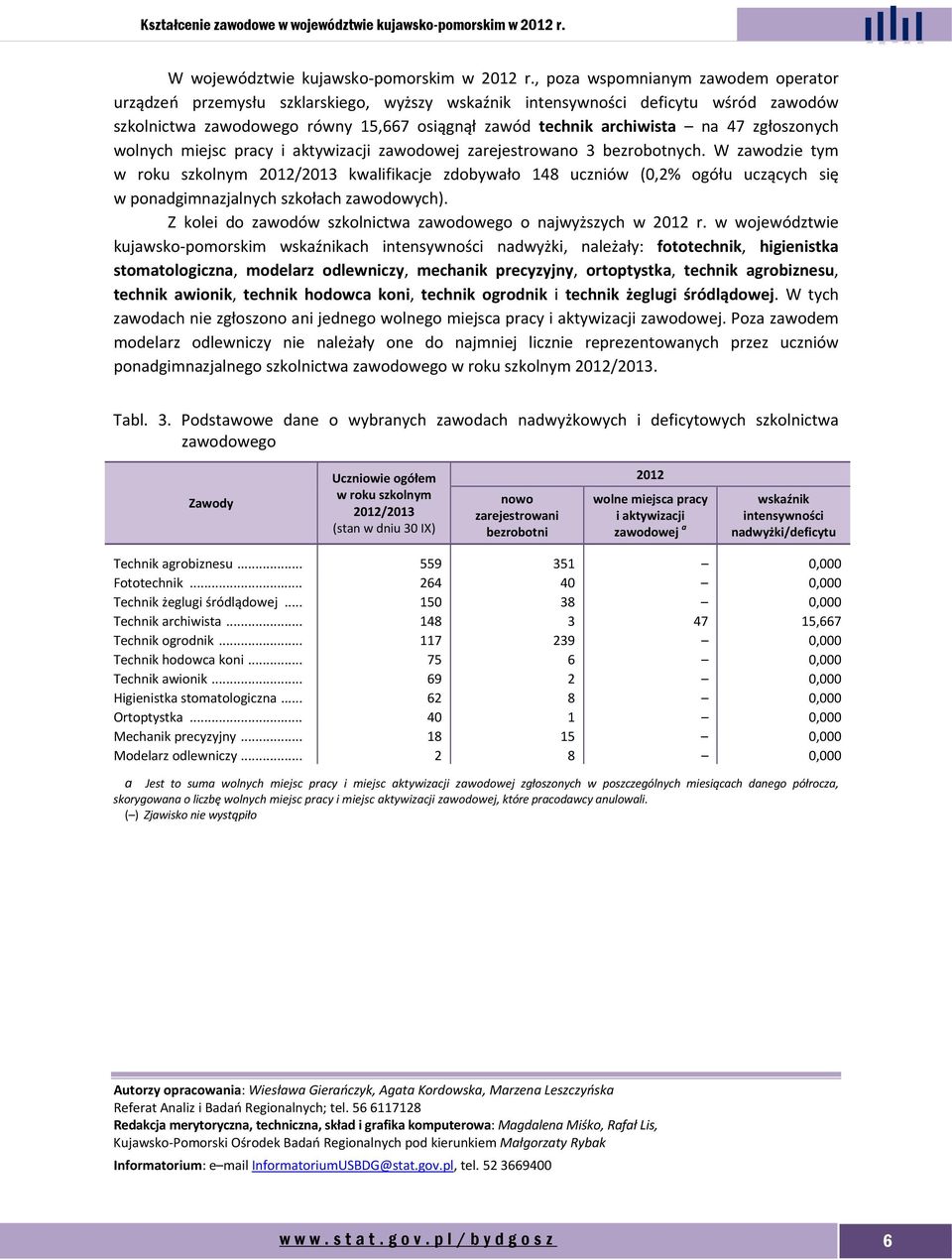 miejsc pracy zawodowej zarejestrowano 3 bezrobotnych. W zawodzie tym kwalifikacje zdobywało 148 uczniów (0,2% ogółu uczących się w ponadgimnazjalnych szkołach zawodowych).