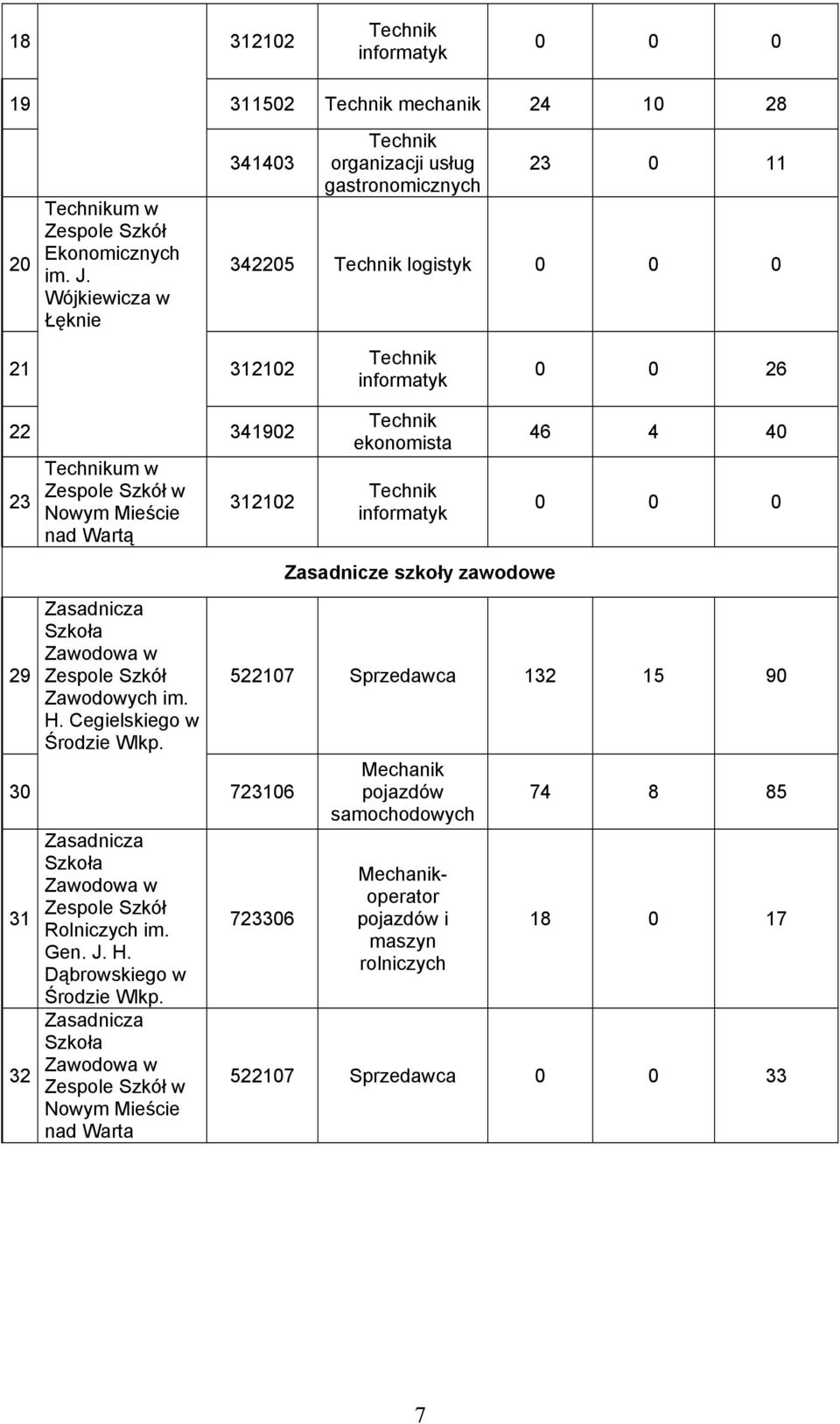 Zasadnicza Szkoła Zawodowa w Zawodowych im. H.