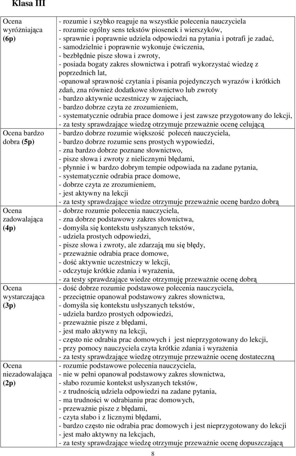 zakres słownictwa i potrafi wykorzystać wiedzę z poprzednich lat, -opanował sprawność czytania i pisania pojedynczych wyrazów i krótkich zdań, zna równieŝ dodatkowe słownictwo lub zwroty - bardzo