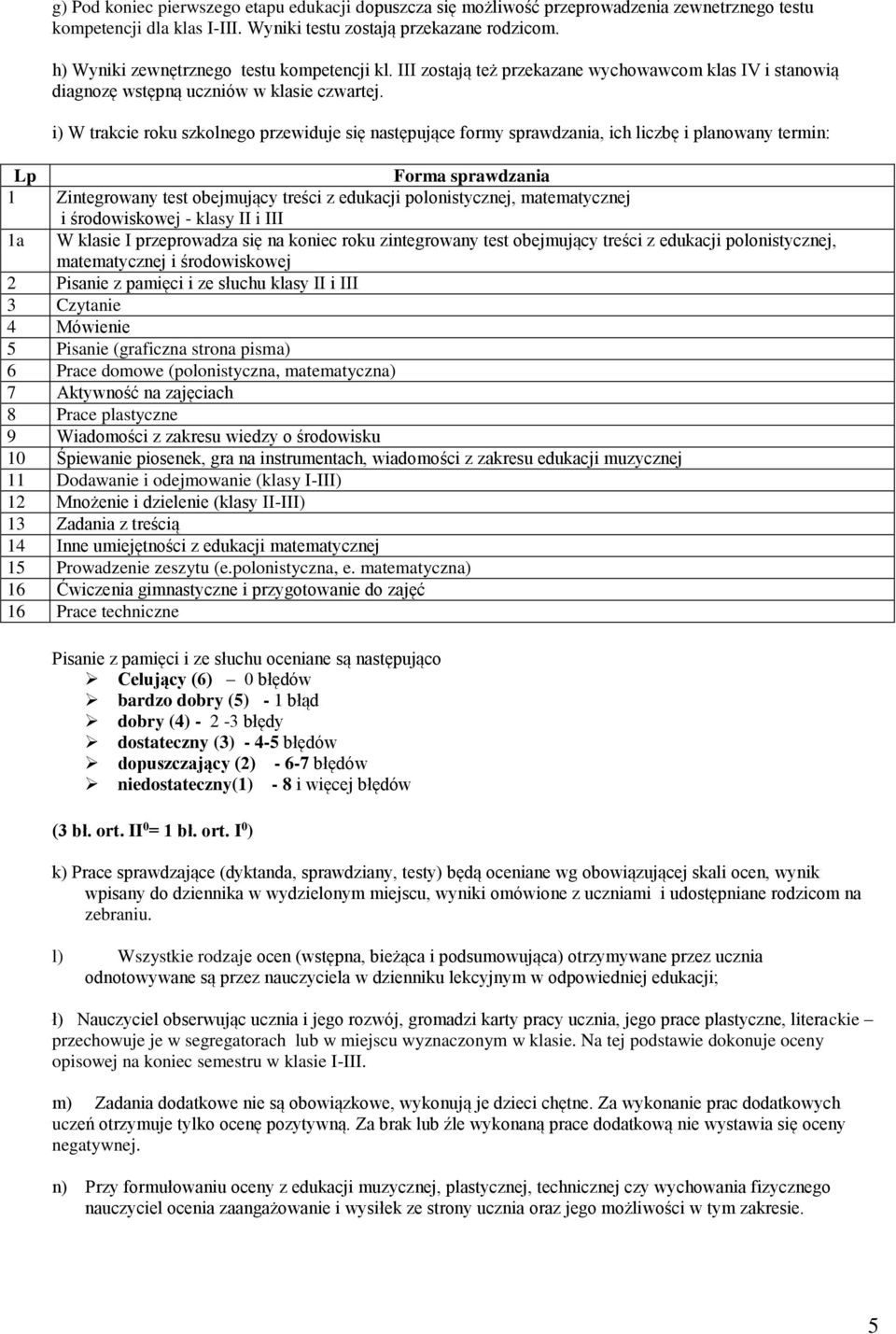 i) W trakcie roku szkolnego przewiduje się następujące formy sprawdzania, ich liczbę i planowany termin: Lp Forma sprawdzania 1 Zintegrowany test obejmujący treści z edukacji polonistycznej,