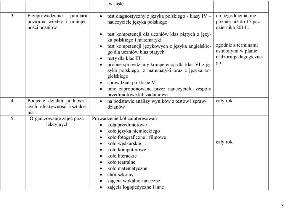 kompetencji językowych z języka angielskiego dla uczniów klas piątych testy dla klas III próbne sprawdziany kompetencji dla klas VI z języka polskiego, z matematyki oraz z języka angielskiego