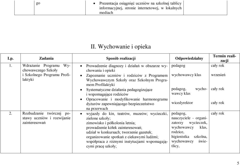 Rozbudzanie twórczej postawy uczniów i rozwijanie zainteresowań Prowadzenie diagnozy i działań w obszarze wychowania i opieki Zapoznanie uczniów i rodziców z Programem Wychowawczym Szkoły oraz