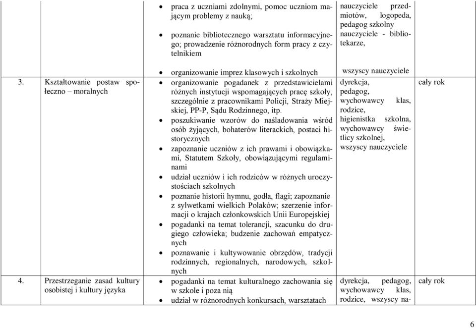 Przestrzeganie zasad kultury osobistej i kultury języka organizowanie imprez klasowych i szkolnych organizowanie pogadanek z przedstawicielami różnych instytucji wspomagających pracę szkoły,