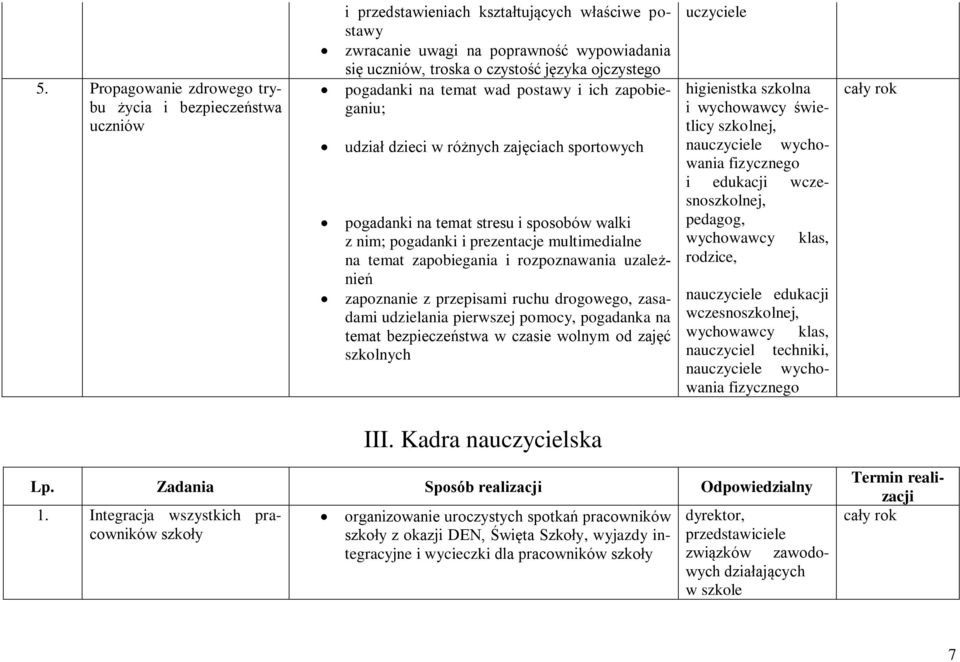 temat zapobiegania i rozpoznawania uzależnień zapoznanie z przepisami ruchu drogowego, zasadami udzielania pierwszej pomocy, pogadanka na temat bezpieczeństwa w czasie wolnym od zajęć szkolnych