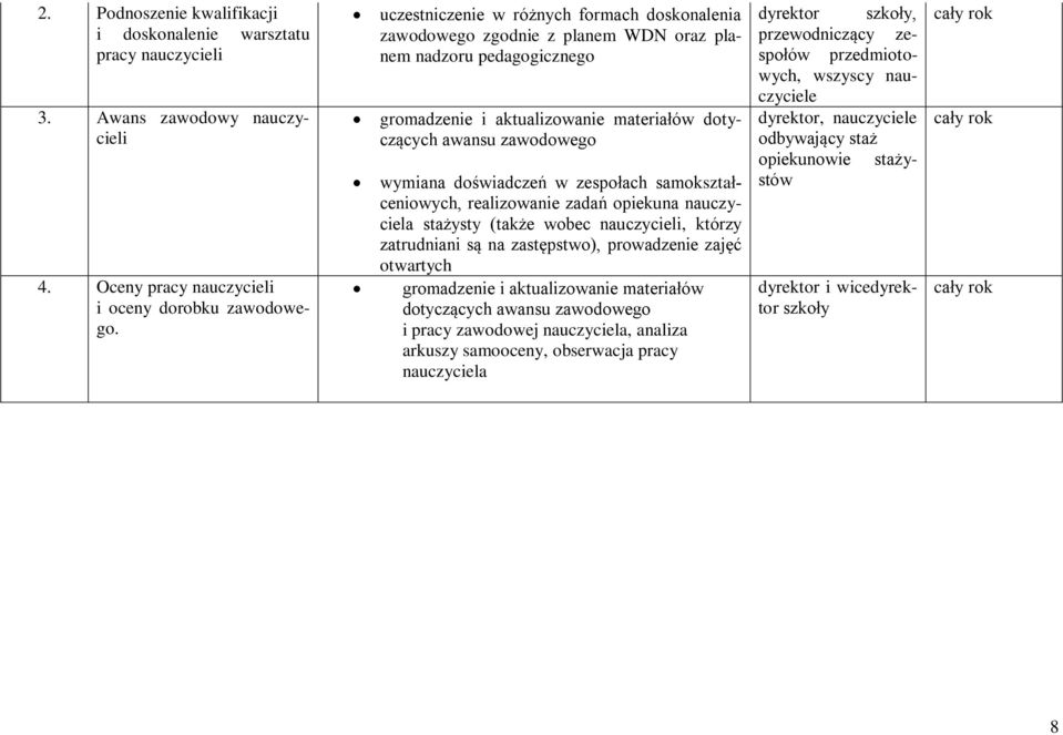 doświadczeń w zespołach samokształceniowych, realizowanie zadań opiekuna nauczyciela stażysty (także wobec nauczycieli, którzy zatrudniani są na zastępstwo), prowadzenie zajęć otwartych gromadzenie i