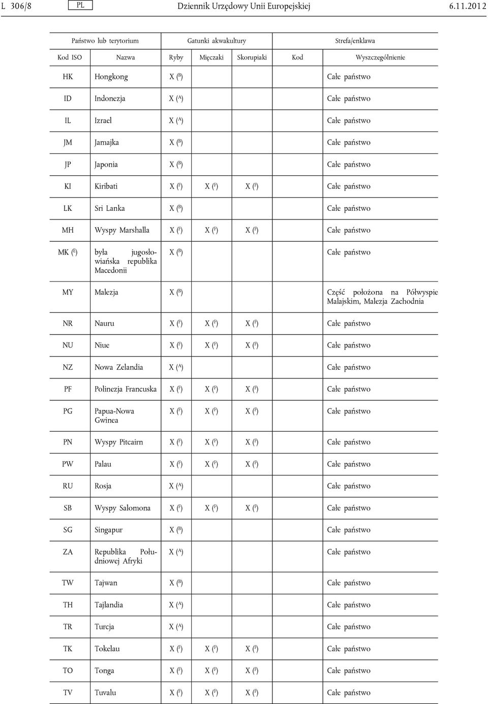 X ( A ) Całe państwo JM Jamajka X ( B ) Całe państwo JP Japonia X ( B ) Całe państwo KI Kiribati X ( F ) X ( F ) X ( F ) Całe państwo LK Sri Lanka X ( B ) Całe państwo MH Wyspy Marshalla X ( F ) X (