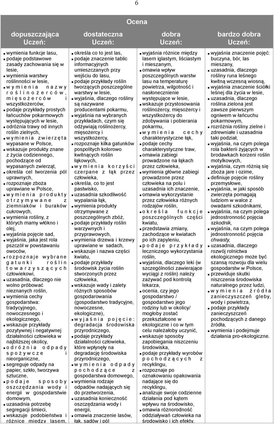 zwierząt, określa cel tworzenia pól uprawnych, rozpoznaje zboża uprawiane w Polsce, w y m i e n i a p r o d u k t y o t r z y m y w a n e z ziemniaków i buraków cukrowych, wymienia rośliny, z których